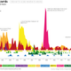Image for article titled Really scary stuff that the media makes worse, charted